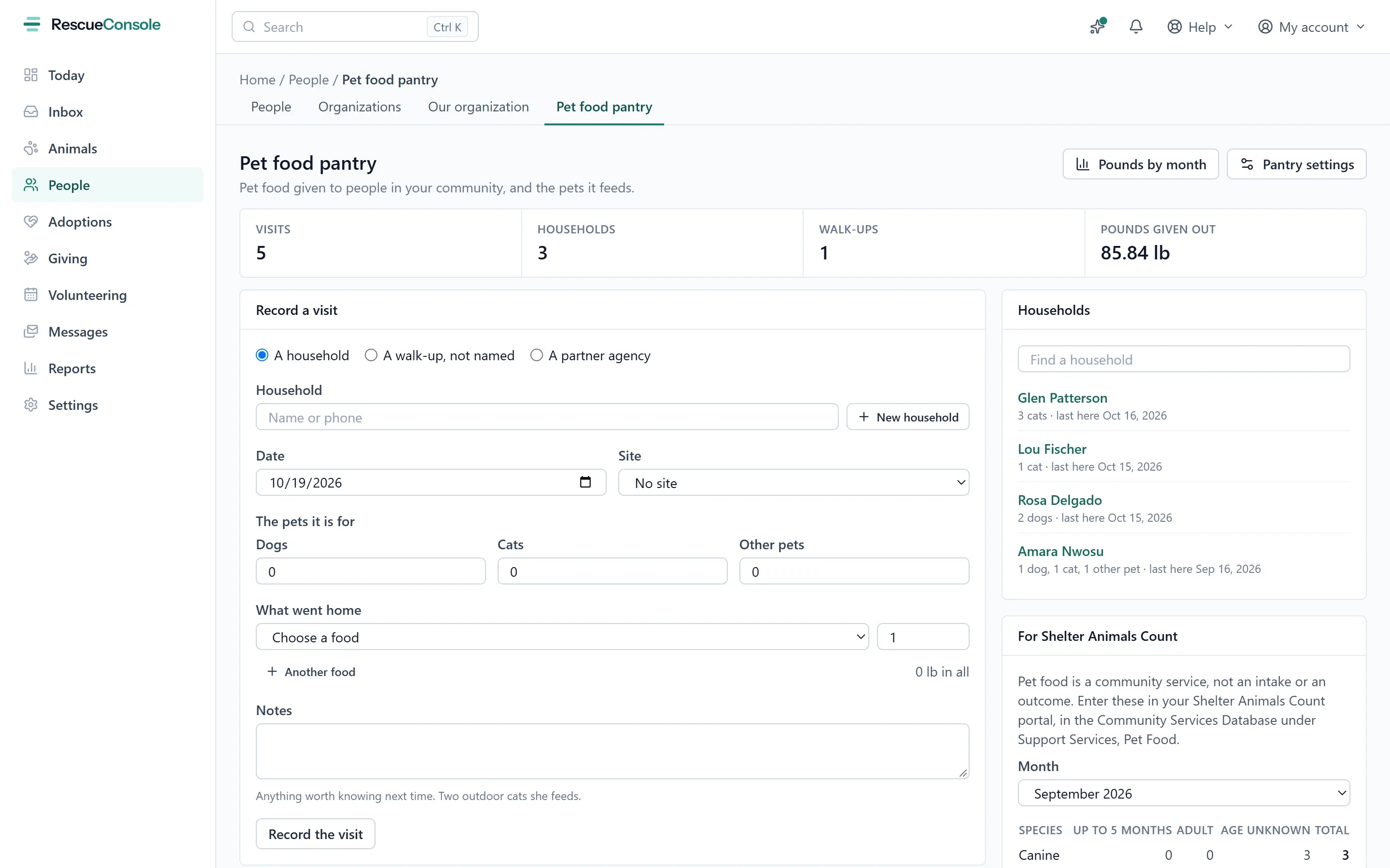 The Pet food pantry under People: visits, households, walk-ups and pounds given this month, a form to record a visit, the households served, and the month’s figures for Shelter Animals Count. Open it larger.