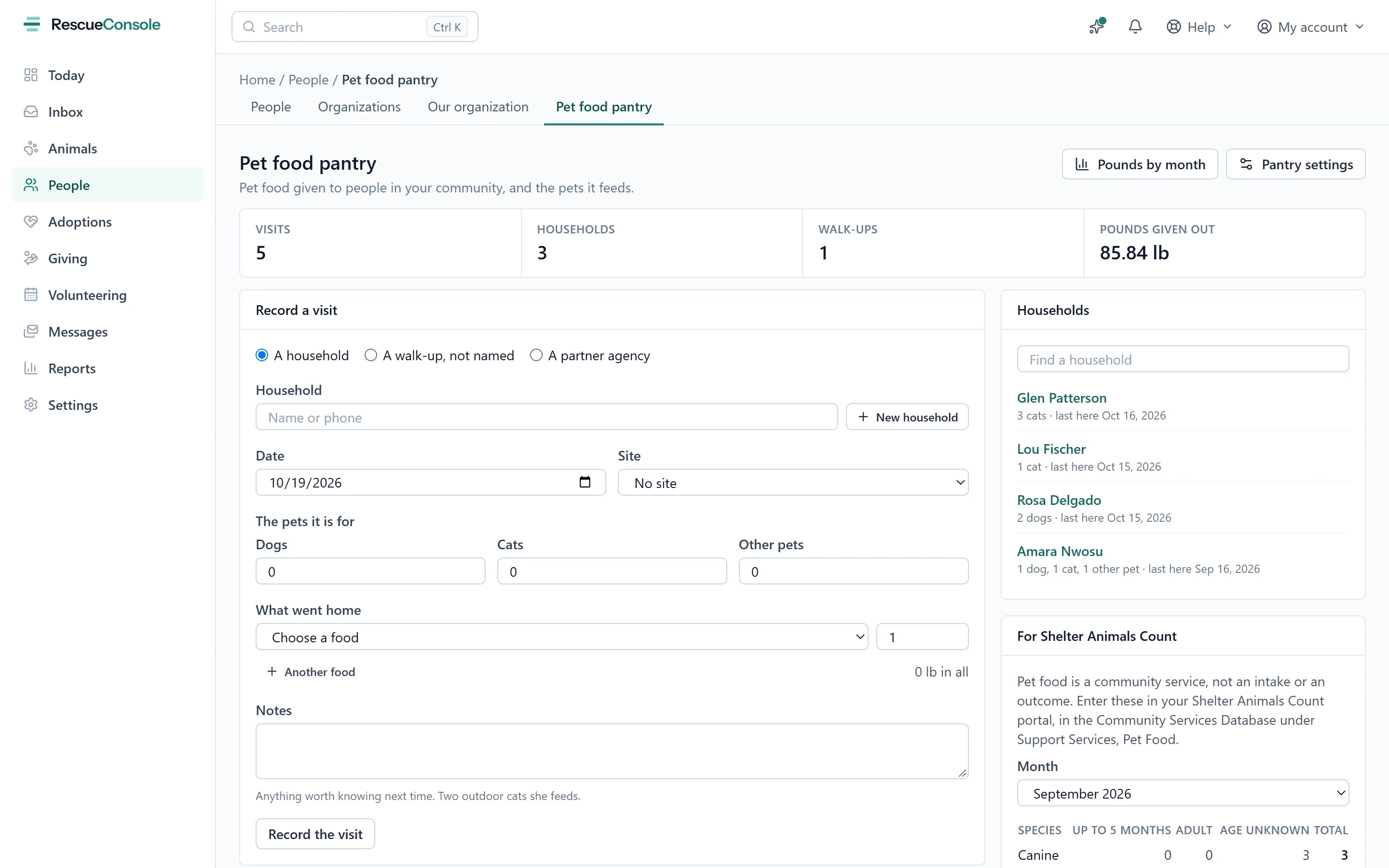The Pet food pantry under People: visits, households, walk-ups and pounds given this month, a form to record a visit, the households served, and the month’s figures for Shelter Animals Count.